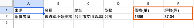 自動入表後的實際 Sheet 第 2 列，橘框標示 1666 萬與 37.04 坪